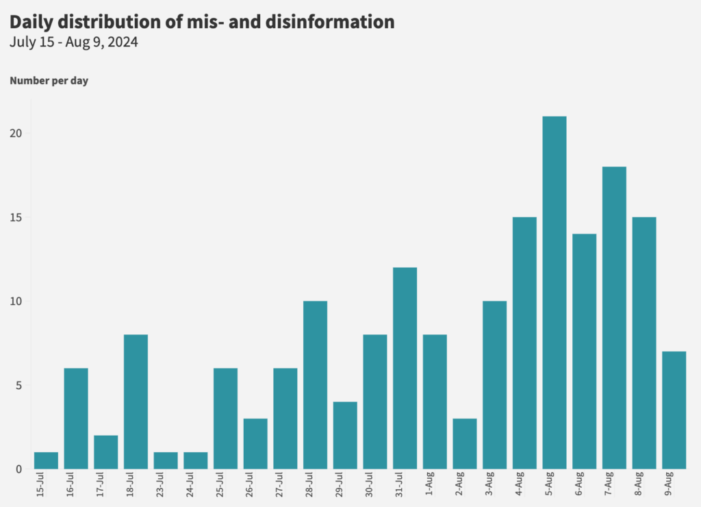 distrib@2x 3